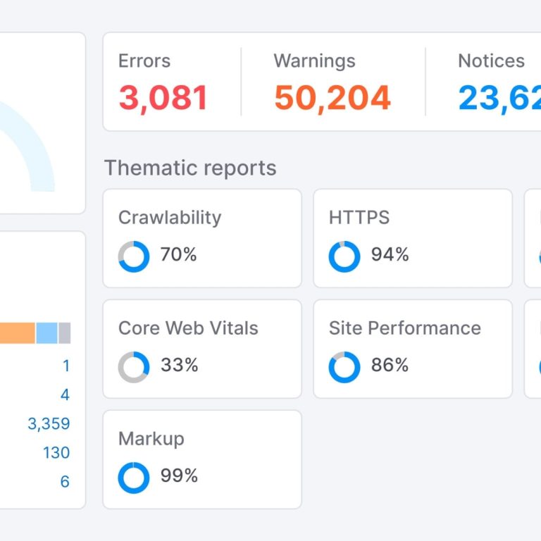 SEMrush Audit Report